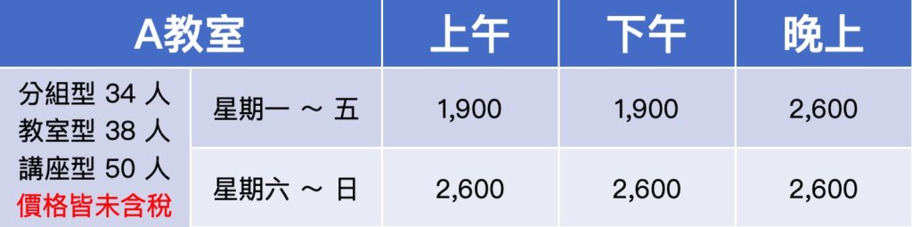 台北場地租借-金融大樓Ａ教室-收費表-台北火車站空間租借、台北火車站教室租借、台北火車站場地租借、台北金融大樓空間租借、台北金融大樓教室租借、台北金融大樓場地租借、台北哪裡有空間、台北哪裡有便宜空間、台北哪裡有便宜教室、台北哪裡有便宜場地、台北哪裡有教室、台北哪裡有場地、場地租借、空間租借、教室租借、台北場地租借、台北教室租借、台北空間租借