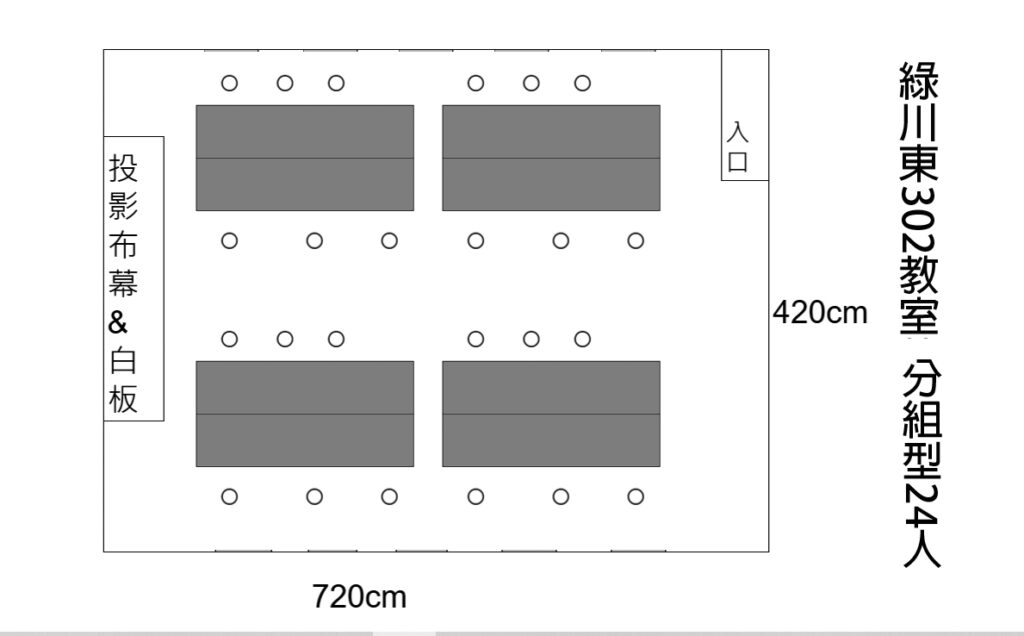 這是台中火車站場地租借-台中綠川東302教室租借-分組型平面圖