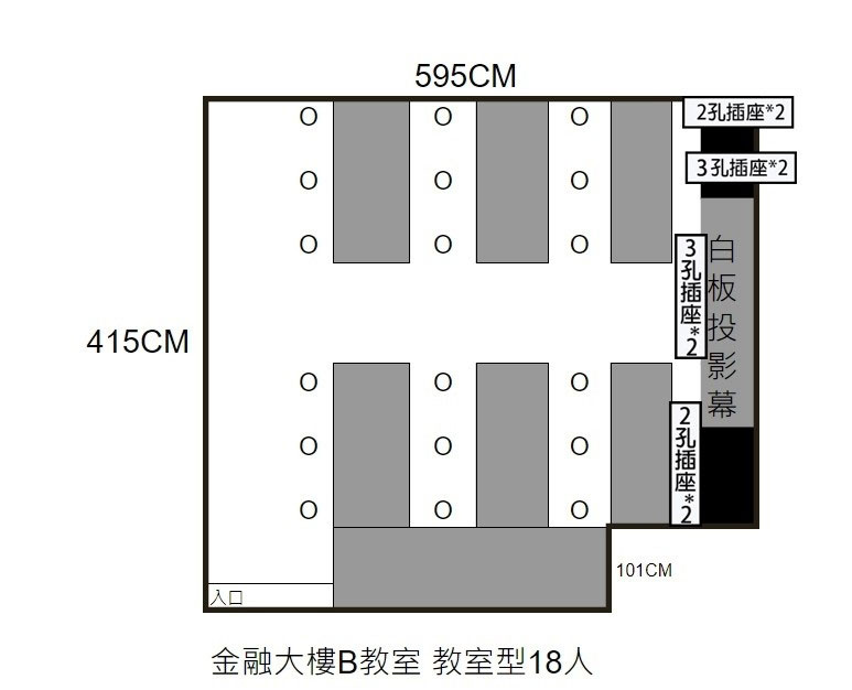 台北火車站教室租借-台北金融教室-B教室整體介紹
