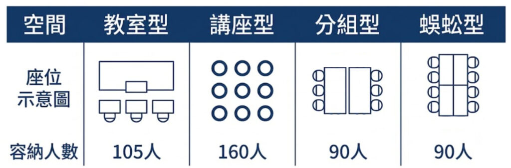 CBD百人教室-JR場地租借-座位分配表